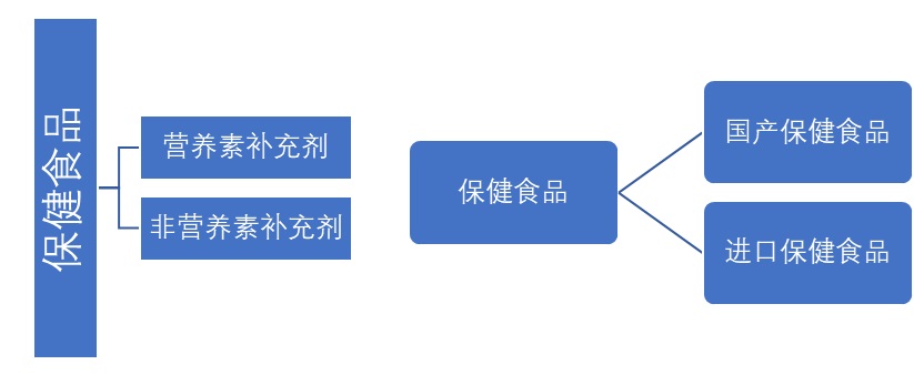 保健食品分类.jpg