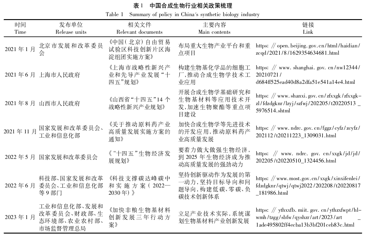 合成生物行业相关政策.png