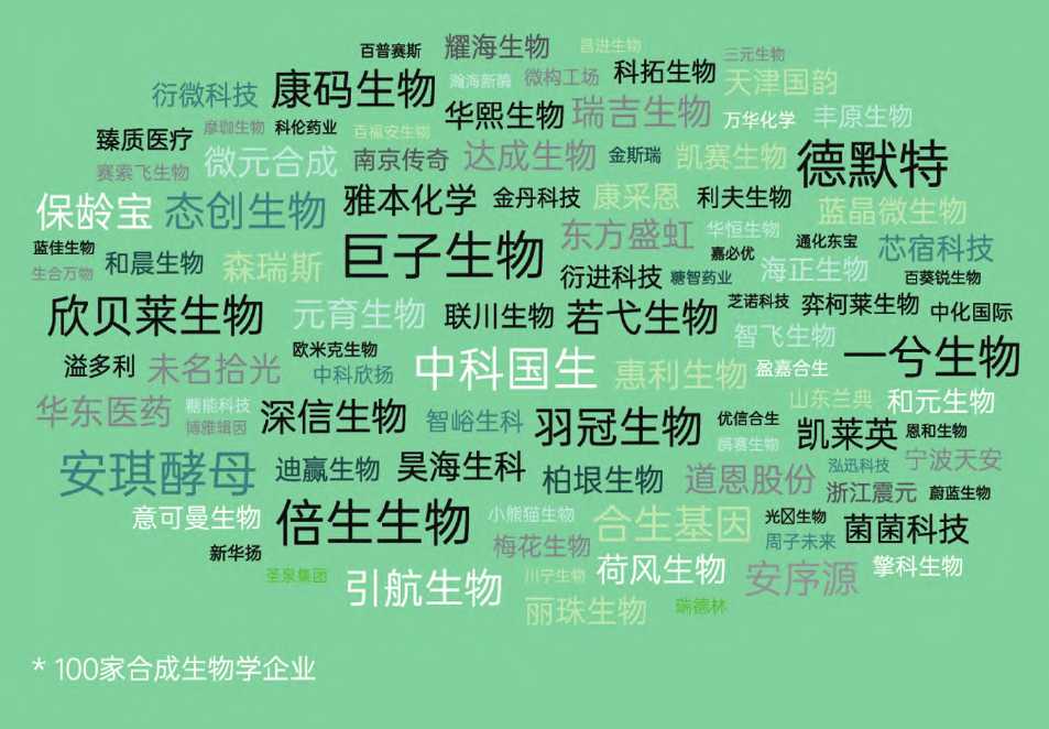 100家合成生物学企业图.png