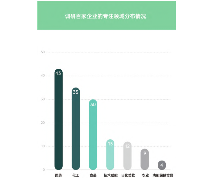 专注领域.png